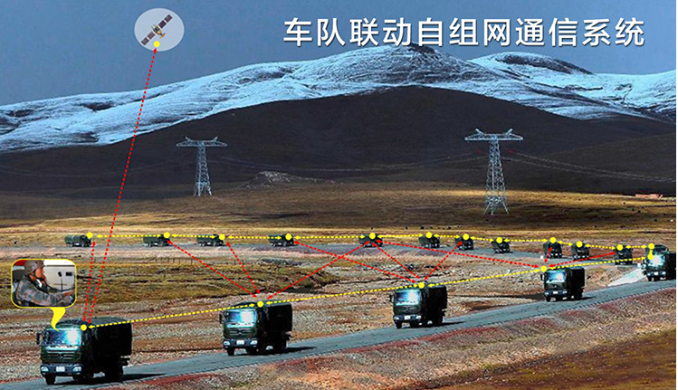 車隊聯合無線自組網系統方案