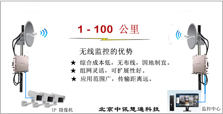 無線監控 無線監控